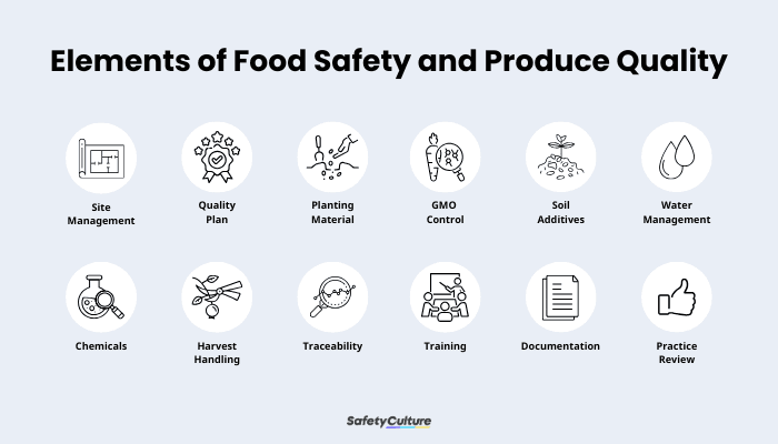 Good Agricultural Practices: Elements of Food Safety and Produce Quality