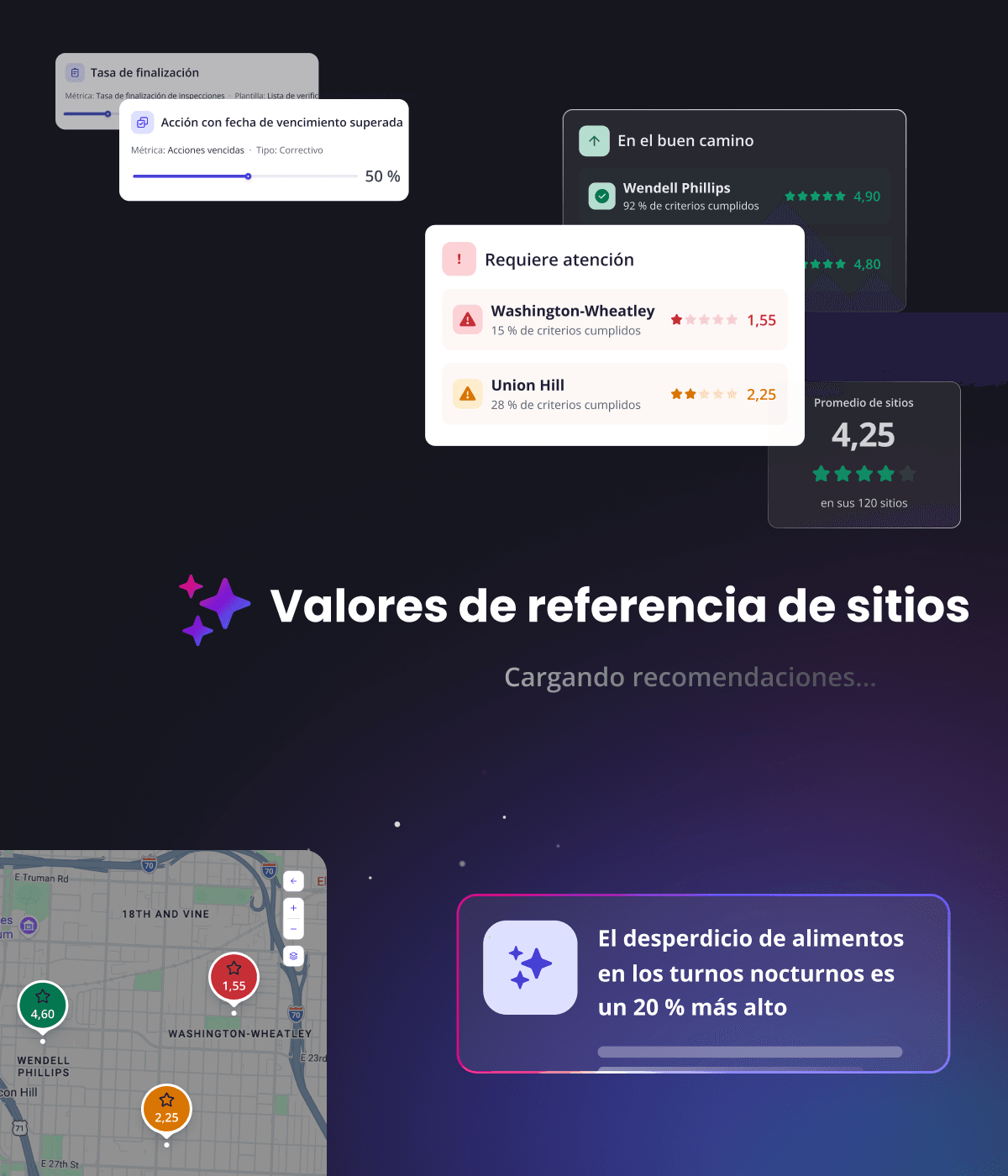 Site Benchmarking