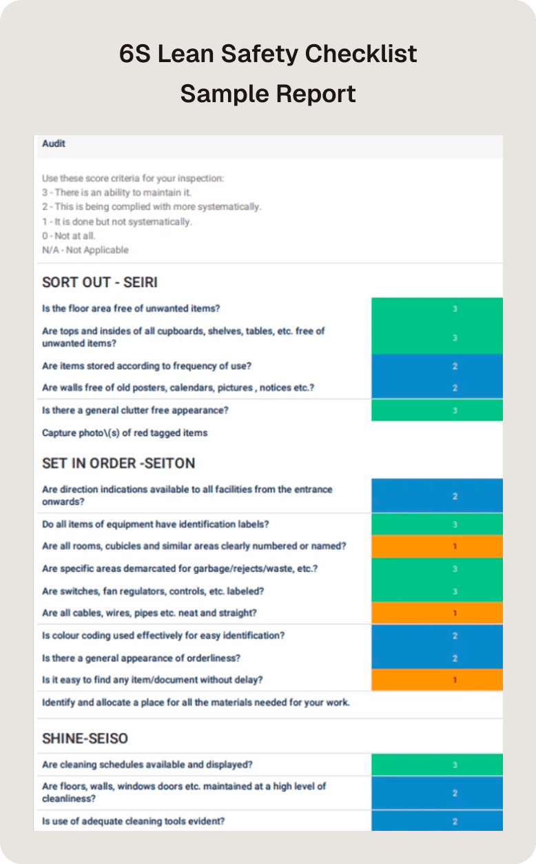 6s Lean Safety Example Checklist