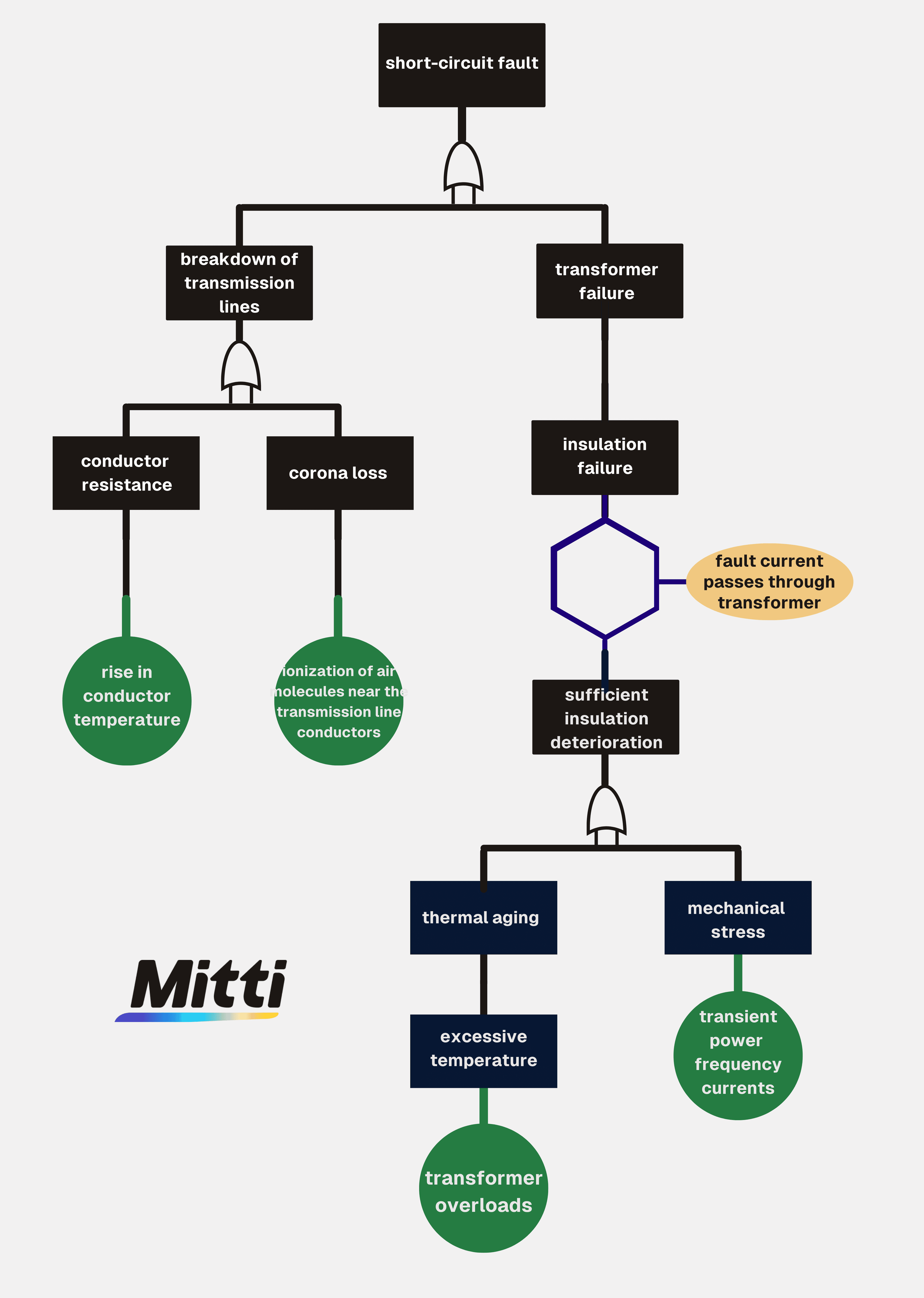 Fault-Tree-Analysis-Example