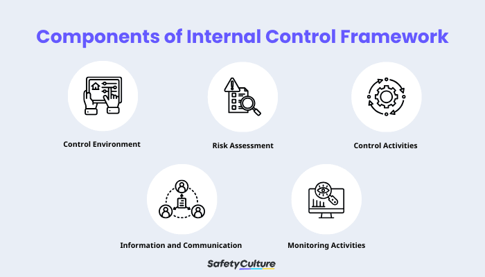 Components of Internal Control Framework