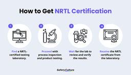 Nrtl Number What is NRTL: Purpose and Certification | Mitti (by SafetyCulture)